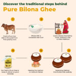 Gir Cow A2 Bilona Ghee - 906g - Image 5